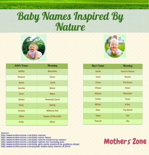 Baby Name Inspired by Nature